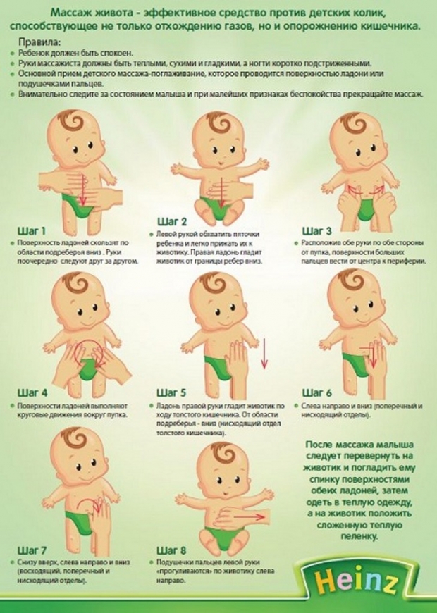 Как помочь ребенку при кишечных коликах
